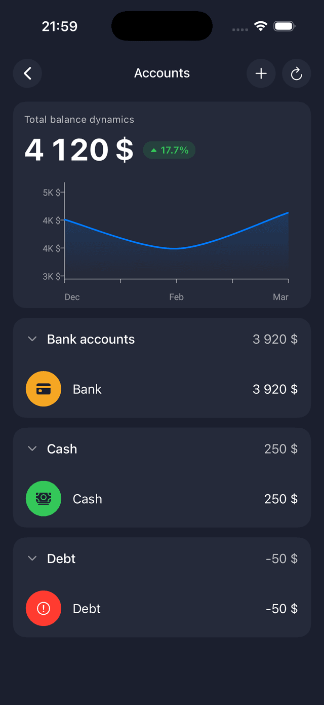 All accounts overview with total balance dynamics chart